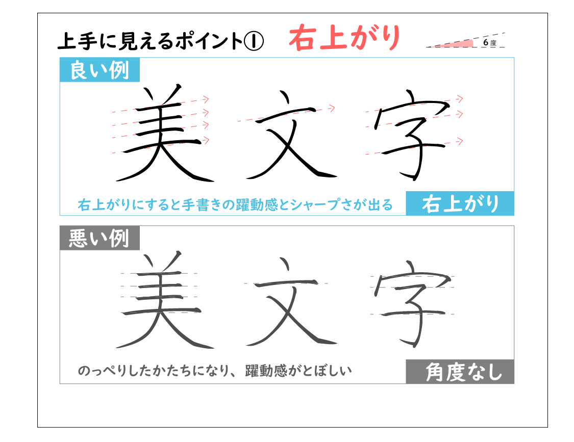 ペン字のコツ①右上がり